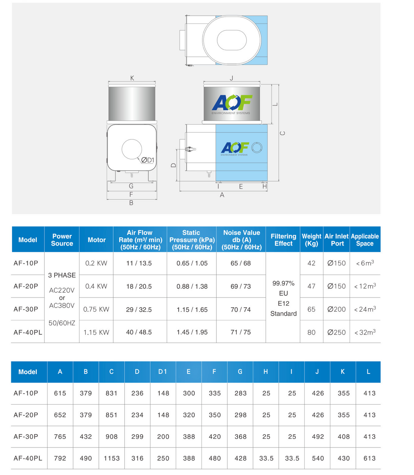 AOF Ölnebelabsaugung AF30